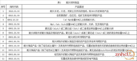 兵来将挡，水来土掩 中美贸易战下的中国耐火材料产业